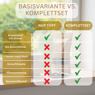 Hochzeitsgeschenk - Blumentopf graviert - Ja, ich will