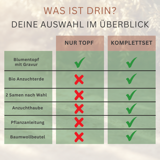 Vergleichstabelle: Gravierter Blumentopf (Sternzeichen Krebs) einzeln oder als Komplettset mit Bio-Erde, Samen, Haube, Anl...