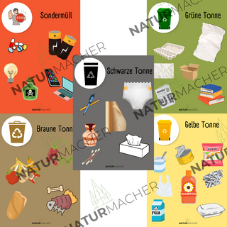 Mülltrennungsübersicht für Kinder: Illustration zeigt die richtige Sortierung von Müll in die Tonnen: Sondermüll, Restmüll...