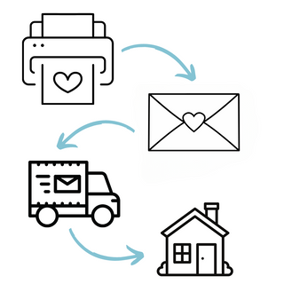 Download der Baby-Erstausstattung Checkliste von Naturmacher: Druckersymbol, E-Mail, Lieferwagen und Haus.  Digitaler PDF-...